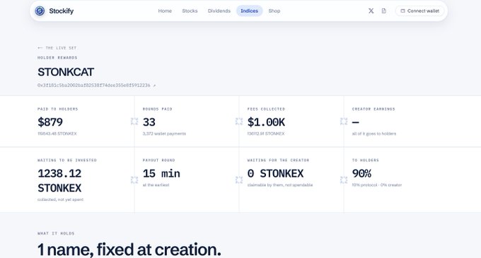 Screenshot of Stockify website showing STONKCAT information including $879 paid to holders, 33 rounds paid, $1.00K fees collected, 1238.12 STONKEX waiting to be invested, 15 min payout round, and 90% to holders.