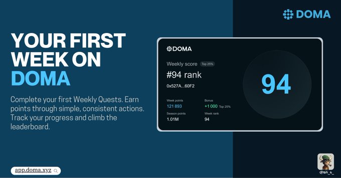 A promotional banner for DOMA reads "YOUR FIRST WEEK ON DOMA" with text about completing Weekly Quests, alongside a dark card showing a weekly score of 121893, #94 rank, and "0x527A…60F2" wallet address.