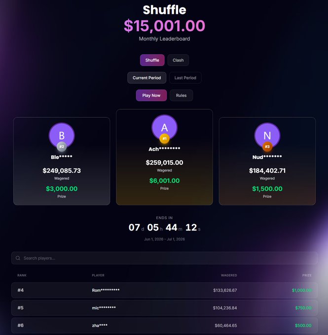 The main focus of the image is a screenshot of an online game leaderboard for shuffleboard, specifically Shufflecom. The screenshot shows three different profiles or leaderboards representing three players. Each profile has a score which ranges from $14,500 to $24,000. One player is currently leading with a score of $22,000 while another player is trailing in the race at $17,000. This game leaderboard demonstrates the progress and competition among the players participating in Shufflecom.