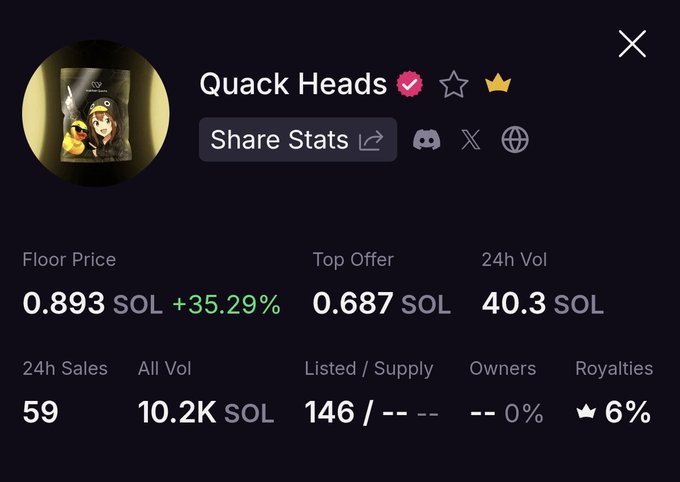The image shows a screenshot from a social media platform, where a post about Quack Heads has been shared by users. The post features a list of Quack Heads prices for sale, with some items being listed at 0.87 Sol and others at 0.86 Sol. The post also includes a rating system that allows users to rate the posts they like or dislike. The image is accompanied by a caption that reads: "After 1 hour of @wallchain announcement Quack Heads on fire NFT pump 35.29% I applied with 118 X score Let' s see what's going on".