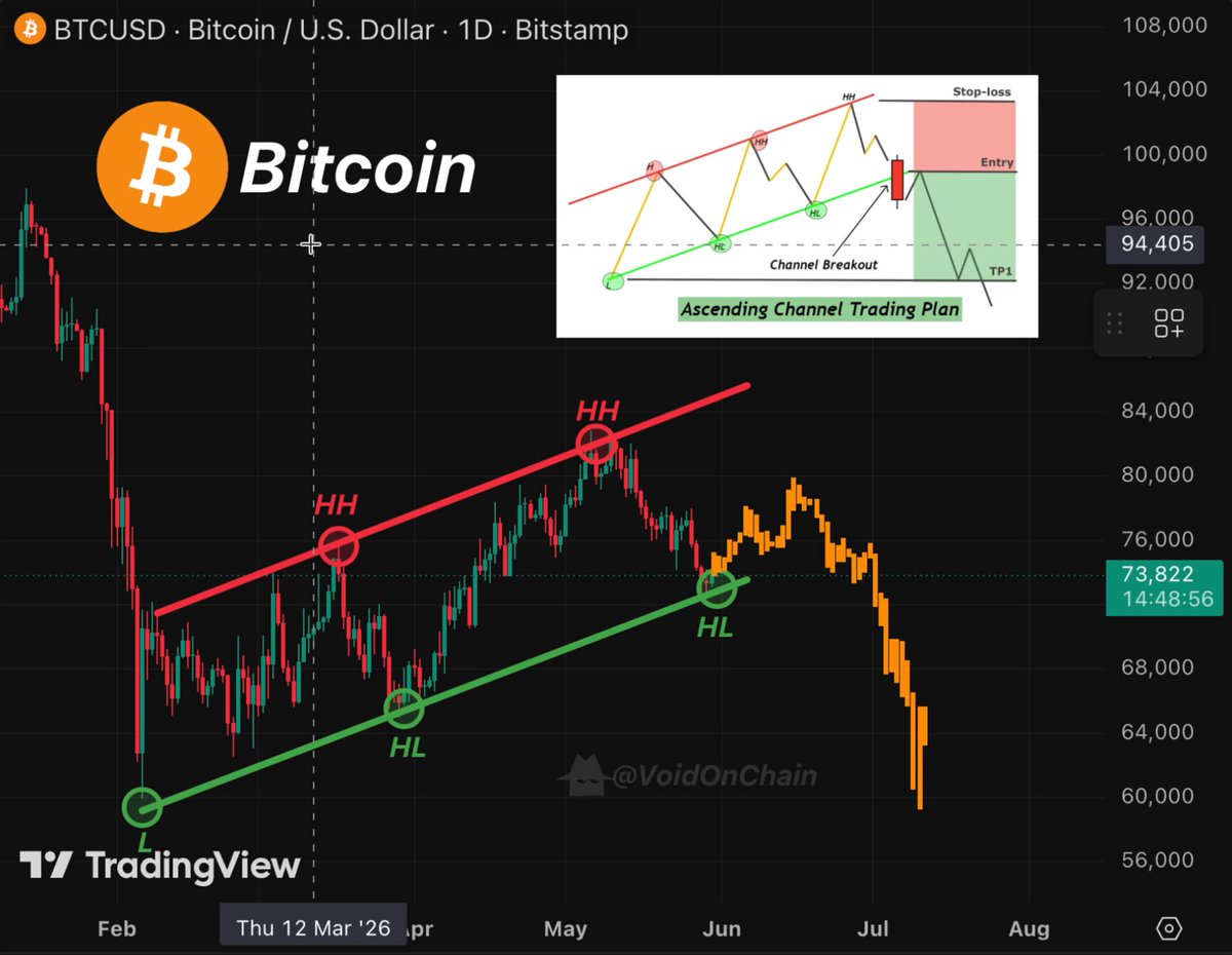 The image shows a scatter plot of Bitcoin trading strategies, with various channels represented by different color lines against a black background. The chart includes information about the Bitcoin trade strategies for January through August, providing insights into the price movements and trends within each quarter. One strategy is set to perform better than others depending on how it fares in relation to the surrounding channels. The post also provides some context regarding the current market conditions.