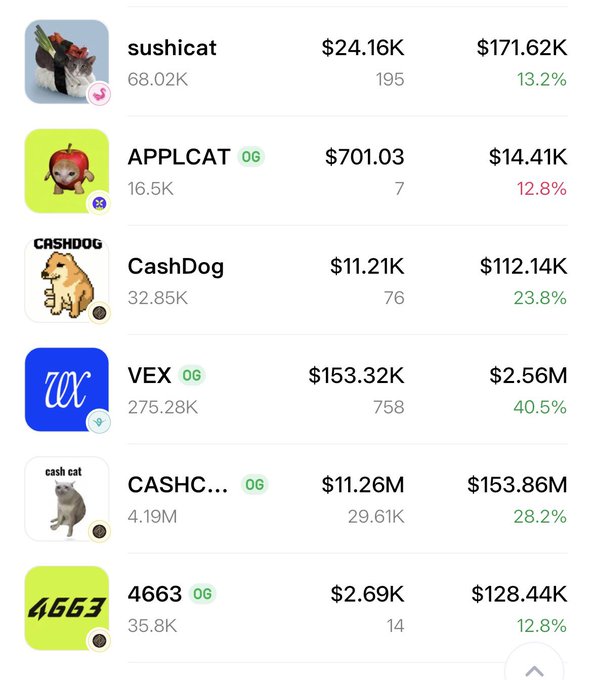A cryptocurrency tracking app displays a list of meme coins including sushicat ($24.16K), APPLCAT ($701.03), CashDog ($11.21K), VEX ($153.32K), CASHC... ($11.26M), and 4663 ($2.69K), showing their market caps, holders, and percentage changes.