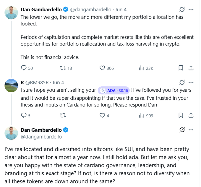 The image features two men, Dan Gambardello, who have recently diversified their investments from Cardano to $SUI due to concerns about Cryptocurrency. The post states that Gamardello has been holding ADA despite reallocating part of his portfolio and is still holding the cryptocurrency. It also mentions that Cardano is facing growing ecosystem pressure and internal tensions. This Twitter post includes various other Tweets, likely discussing the cryptocurrency market or related news.