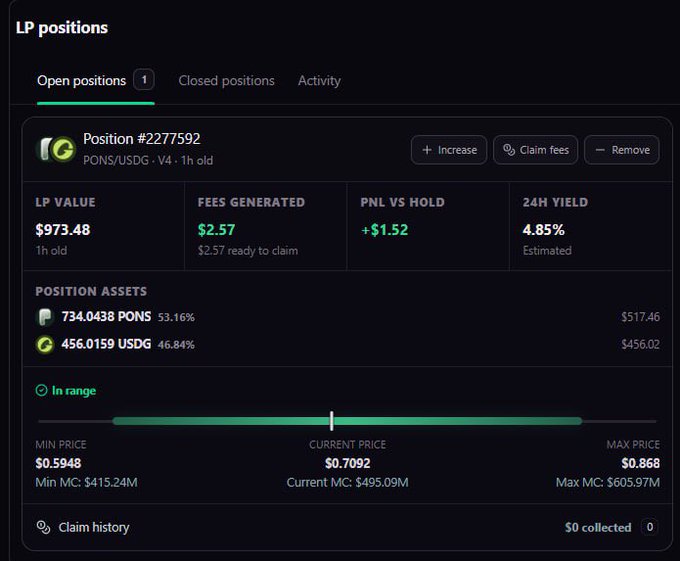 A cryptocurrency interface displays an open LP position for the PONS/USDG pair valued at $973.48, showing fees generated of $2.57 and a 24H yield of 4.85%.