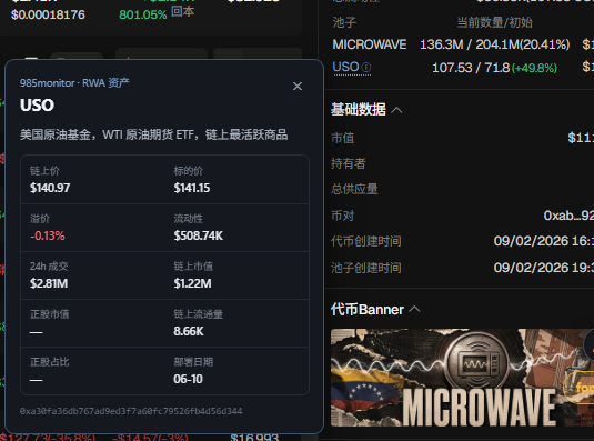 The image displays a cryptocurrency monitoring plugin interface featuring "USO" (US Oil Fund ETF) details, showing a current price of $141.15, 24h volume of $2.81M, and market cap of $1.22M. The interface also shows MICROWAVE pool information with $136.3M in liquidity, illustrating the new plugin functionality for tracking token and pool data.