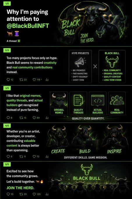 A 5-part Twitter/X thread by @BlackBullNFT promoting their project, emphasizing creativity, real community contributions, quality threads, and original creators over hype, with the tagline 'JOIN THE HERD' and 'CREATE BUILD INSPIRE'.
