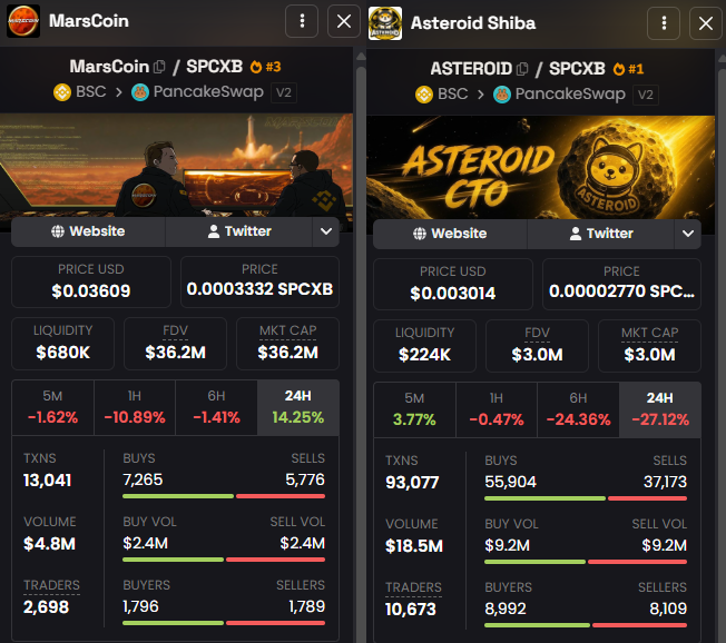 A cryptocurrency comparison showing MarsCoin at $0.03609 (SPCXB) and Asteroid Shiba at $0.003014, both traded on PancakeSwap with various market metrics displayed.