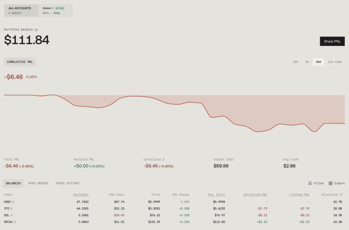 A screenshot of a Robinhood crypto portfolio dashboard showing a balance of $111.84 with a cumulative P&L of -$6.46 (-5.46%), displaying holdings in USDC, JTO, SOL, and SPKR, posted as part of a portfolio-sharing challenge showing liquidity provision across various crypto positions.