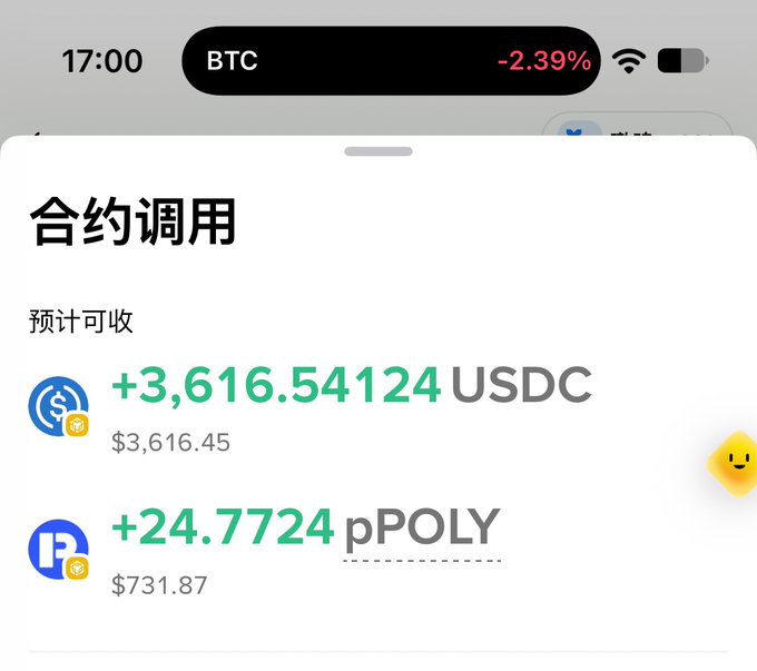 A mobile interface titled "合约调用" displays expected earnings of +3,616.54 USDC ($3,616.45) and +24.77 pPOLY ($731.87), shown above a status bar indicating BTC is down 2.39% at 17:00. The image illustrates the user's claim of 24.77 pPOLY tokens from a Binance pre-access airdrop, corresponding to the $731.87 in value mentioned in their post.