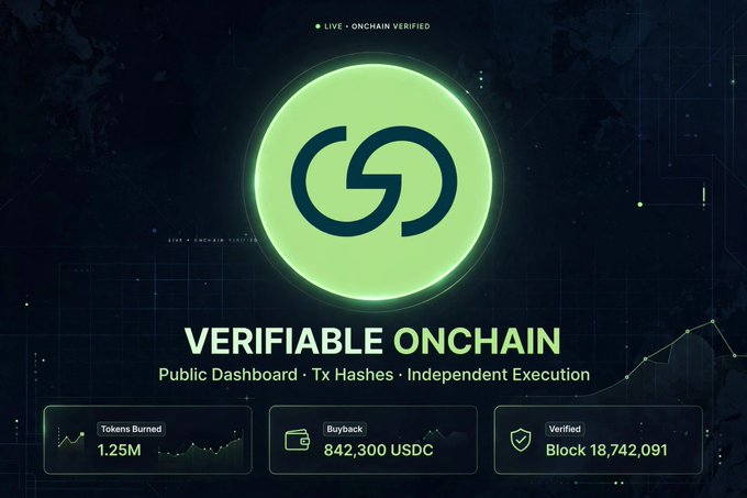A dark, futuristic promotional graphic shows a glowing green circular logo above the words “VERIFIABLE ONCHAIN” and “Public Dashboard · Tx Hashes · Independent Execution.” Bottom panels list “Tokens Burned 1.25M,” “Buyback 842,300 USDC,” and “Verified Block 18,742,091.”