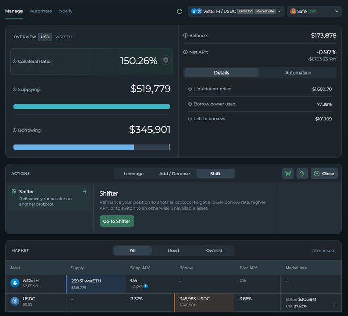 The image displays a Morpho DeFi dashboard showing a leveraged position with a 150.26% collateral ratio, supplying $519,779 in wstETH and borrowing $345,901 USDC at a -0.97% Net APY. The market table confirms the conversion: 239.31 wstETH (worth $519,779) supplied at 0% APY, alongside $345,901 USDC borrowed at 3.86%, illustrating the post's claim of shifting cbBTC to wstETH to reduce borrowing costs.
