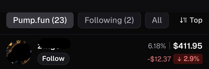 A screenshot showing 'Pump.fun (23)' with a price of '$411.95' and a '2.9%' decrease, alongside a 'Follow' button.