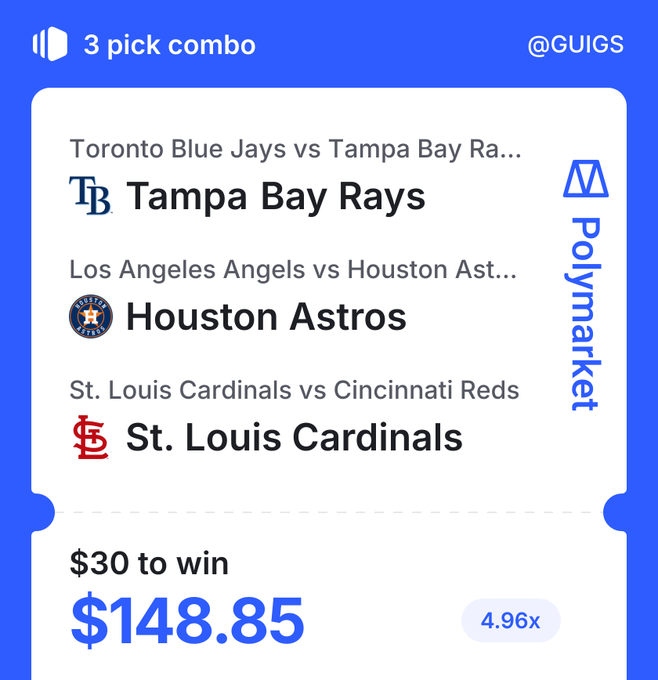 A Polymarket betting slip showing a 3-pick combo by @GUIGS with Tampa Bay Rays, Houston Astros, and St. Louis Cardinals, wagering $30 to win $148.85 at 4.96x odds.