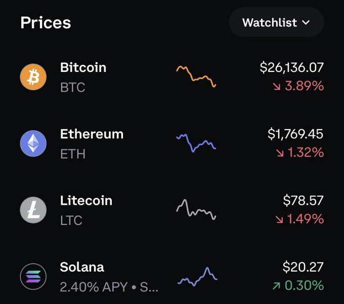 The image shows a chart of different cryptocurrencies, including Bitcoin (btc) and Litecoin (ltc), with their prices displayed against a black background. The text indicates that these coins are currently trading at $26k and $17k.