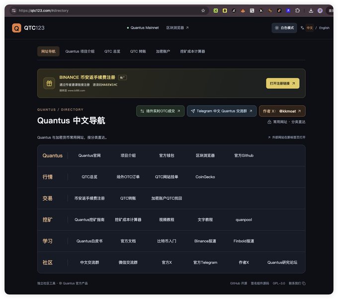 The image shows the QTC123 website (qtc123.com), specifically the "Quantus 中文导航" (Quantus Chinese Navigation/Directory) page, which serves as a centralized hub for all Quantus-related Chinese-language resources, including links to the official website, project introduction, official wallet, blockchain explorer, GitHub, market data sites (QTC total, overseas QTC orders, QTC website ranking, CoinGecko), trading platforms (Binance mobile registration, QTC transfers, encrypted currency/QTC group), mining expansion (Quantus mining guide, mining cost calculator, video tutorials, text tutorials, quanpool), learning resources (Quantus whitepaper, official documents, Bitcoin introduction, Binance courses, Finbold reports), and community channels (Chinese Telegram, WeChat, official Twitter, official Telegram, author X, Quantus research forum), with a Binance registration banner at the top promoting Hong Kong-based registration. The page supports the accompanying post by demonstrating that the website has been fully