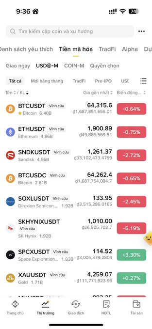 A mobile trading app screenshot displays the Vietnamese "Tiền mã hóa" (Cryptocurrency) trending tab, showing BTCUSDT at 64,315.6 (-0.64%), ETHUSDT at 1,900.89 (-0.75%), and SKHYNIXUSDT notably down -5.19%, illustrating the broader market dip amid the post's discussion of trending altcoins and momentum plays on Sui, Solana, and AI/meme tokens.