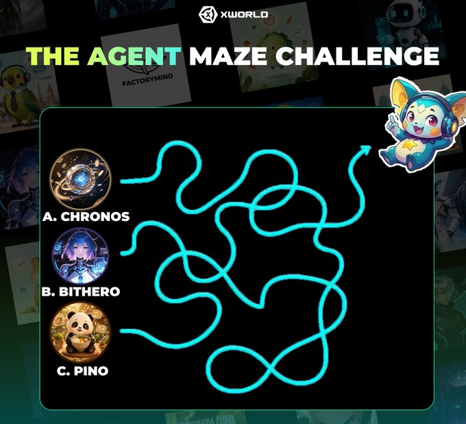 The image shows "The Agent Maze Challenge" by XWORLD, featuring a maze with three labeled agents—Chronos (A), Bithero (B), and Pino (C)—each with their own tangled path leading toward an X Sprite in the top right corner, where a blue mascot cheers on, inviting participants to identify which AI agent finds the correct path for a chance to win a share of the 200 $WORLD prize pool.