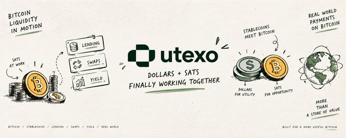 Hand-drawn style infographic for 'utexo' reading 'DOLLARS + SATS FINALLY WORKING TOGETHER', illustrating Bitcoin liquidity with sections for lending, swaps, yield, stablecoins, and real world payments.