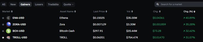 A Coinbase Advanced "Gainers" trading tab shows TROLL-USD ranked in the top 5 with a 31.07% increase at $0.06201, supporting the post's claim about TROLL's strong 24-hour performance and weekend memecoin momentum.