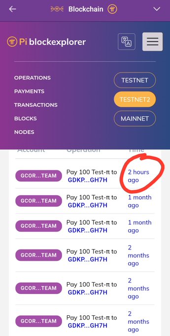 Screenshot of the Pi Network blockchain explorer showing recent Testnet transactions from GCOR...TEAM paying 100 Test-π to address GDKP...GH7H, with the most recent one circled in red as occurring just 2 hours ago, suggesting early Mainnet or PiDEX testnet activity.