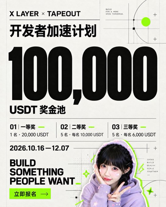 A promotional poster for the "X Layer × TapeOut Developer Acceleration Program" featuring a total prize pool of 100,000 USDT, with awards structured as 1 first-place winner receiving 20,000 USDT, 5 second-place winners receiving 10,000 USDT each, and 5 third-place winners receiving 6,000 USDT each, running from October 16 to December 7, 2026. The poster includes an image of a girl in a purple hoodie making a peace sign, alongside the slogan "Build Something People Want" and a registration button labeled "立即报名" (Register Now), matching the post's announcement of the developer program with its substantial crypto prize pool.