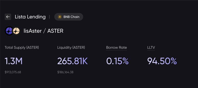 The image shows a Lista Lending market dashboard on BNB Chain for the lisAster/ASTER pair, displaying 1.3M total supply (~$913K), 265.81K ASTER available liquidity (~$186K), a 0.15% borrow rate, and a 94.50% LLTV. This directly supports the post's claim of 265K ASTER liquidity and the 0.15% borrow cost and 94.5% LLTV used to calculate the leveraged APY returns for the 3x and 5x loops.