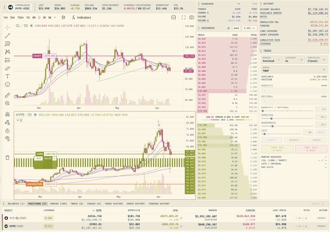 The image displays a TradingView multi-chart layout with two different colored lines showing the price of Bitcoin (BTC) and Ethereum (ETH). The screen also shows various other financial data, including stock charts for Microsoft and Apple. The post explains that one can use this feature within the terminal to view and analyze these multiple charts simultaneously.