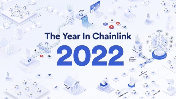 A promotional graphic titled 'The Year In Chainlink 2022' with isometric illustrations of blockchain and financial technology icons including CCIP, VRF, Smart Contract Services, and Proof of Reserve.