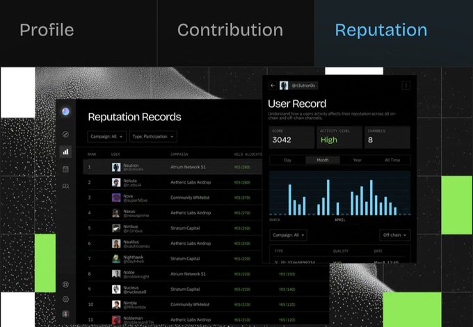 A dark-themed dashboard interface showing 'Reputation' and 'Contribution' tabs with 'Reputation Records' and a 'User Record' displaying a score of 3042, high activity level, 8 channels, and a bar chart.