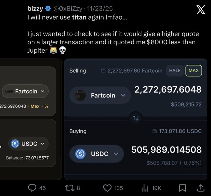 A screenshot of a tweet by @0xBiZzy claiming they will never use Titan again after receiving an $8,000 worse quote than Jupiter when selling 2,272,697.60 Fartcoin for USDC. The image displays the Titan exchange interface showing the trade details, contrasting with the user's context about disputing wallet ownership and criticizing accusations from Kyle Bands.