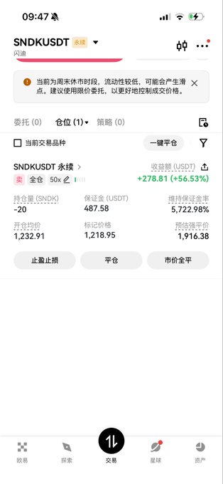 A mobile trading app interface showing a perpetual futures position for SNDKUSDT with unrealized gains of +$278.81 (+56.53%).