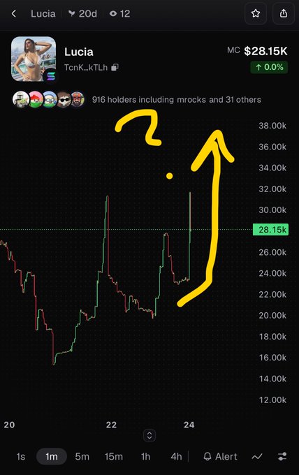A mobile screenshot of a cryptocurrency or stock chart showing 'Lucia' (TcnK..kTLh) with a market cap of $28.15K, featuring a hand-drawn yellow question mark and arrow annotation