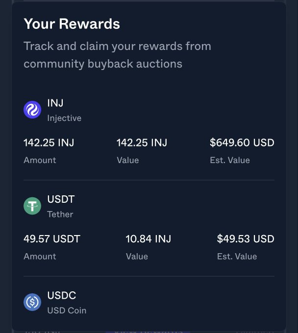 A dark-themed "Your Rewards" dashboard displays claimed community buyback auction earnings, showing 142.25 INJ (~$649.60 USD), 49.57 USDT valued at 10.84 INJ (~$49.53 USD), and a partially visible USDC entry, illustrating the user's tangible gains from staking and supporting the Injective ecosystem.
