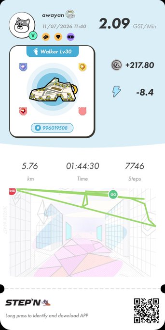 A STEP'N app screenshot showing a Walker Lv30 sneaker NFT with stats including 5.76 km distance, 01:44:30 time, 7746 steps, and 2.09 GST/Min earning rate.