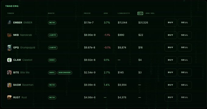 A cryptocurrency trading interface displays a list of tokens including EMBER (Ember), NKB (Nanokrab), GPQ (Grumpsquid), CLAW (Clawbot), BITE (Bite Me), BASM (Baseman), and RUST, showing prices, 24h changes, liquidity, and 24h volume with Buy/Sell options.