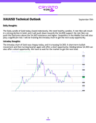 XAU/USD Technical Outlook from Crypto Vespers dated September 15th, discussing gold's bullish run where it broke above $3,600 on multiple timeframes and is now trading below the 1-hour resistance, awaiting a strong close to confirm direction.