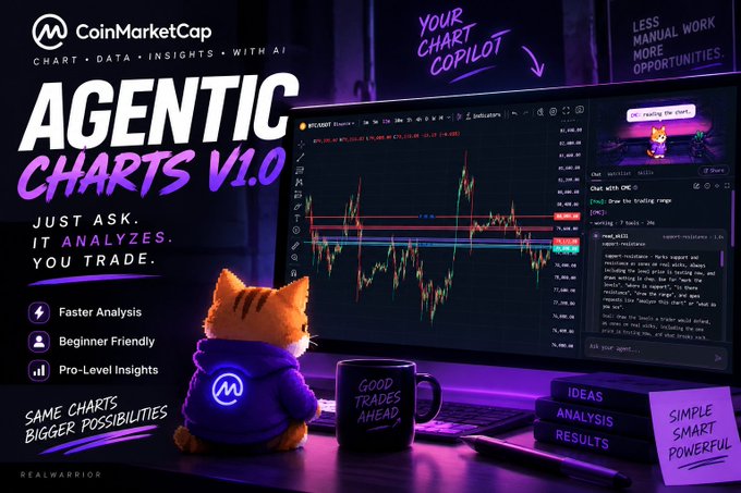 A promotional graphic for 'CoinMarketCap AGENTIC CHARTS V1.0' featuring a cat character in a purple hoodie at a desk with a coffee mug reading 'GOOD TRADES AHEAD', alongside a trading chart and various feature callouts.