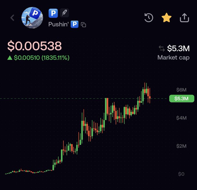 A candlestick price chart for the token 'Pushin'' showing a price of $0.00538 with a green gain of $0.000510 (1835.11%) and a market cap of $5.3M.