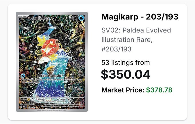 A listing page showing a Magikarp 203/193 Illustration Rare card from SV02: Paldea Evolved with 53 listings starting at $350.04 and a market price of $378.78. The image supports the post's point about struggling demand, as the lowest available listings sit well below market value and indicate sellers actively competing for buyers.