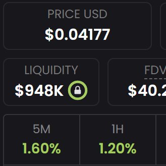 A dashboard snippet shows a token priced at $0.04177 with $948K liquidity (locked) and a $40.2M FDV, posting modest 1.60% (5M) and 1.20% (1H) gains. The context implies this memecoin's liquidity has grown roughly tenfold from its initial Raydium/Pump.fun launches.