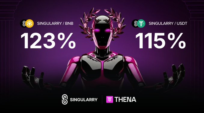 A promotional graphic featuring a pink and black robot figure, advertising 'SINGULARRY / BNB' at 123% and 'SINGULARRY / USDT' at 115%, with the SINGULARRY and THENA logos at the bottom.