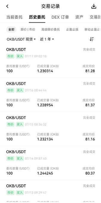 A trading history screen shows five completed OKB/USDT market buy orders over the past week, each using 100 USDT to purchase roughly 1.22-1.24 OKB at prices between $80.37 and $81.37, with the most recent fill on 07/17 at 09:02:18 at $81.28—documenting the daily DCA purchases referenced in the journal.