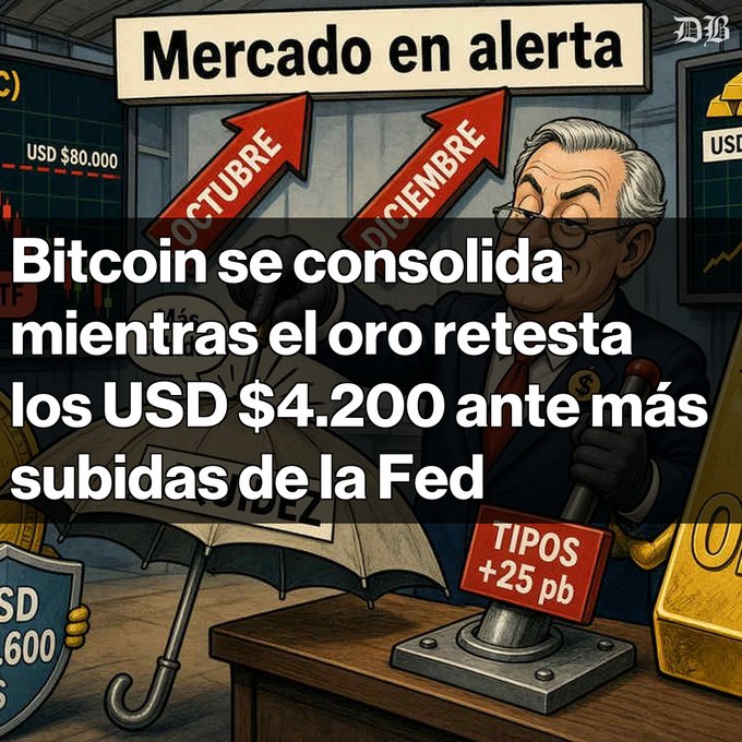 A Spanish-language financial news graphic titled 'Mercado en alerta' showing Bitcoin consolidating while gold retests $4,200 ahead of further Fed rate hikes, featuring illustrations of a Federal Reserve figure and gold bars