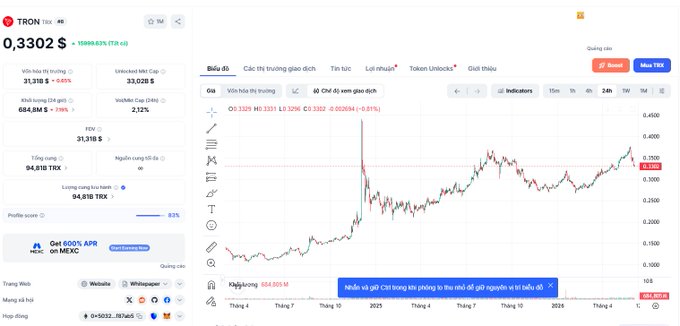 The image displays a computer screen with a chart showing different stocks, including Bitcoin and Ethereum. The bars on the chart show the changes in stock prices over time, indicating fluctuations in value. One of the charts features the names "TRX" and "Lýng." These two companies have been actively trading for quite some time, showcasing their performance within the market. The image also includes an email with a caption about Trx Quietly outperforming other stocks during market pullbacks.