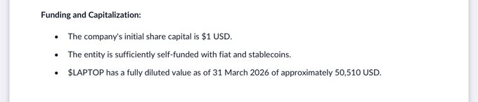 The image shows a document excerpt titled "Funding and Capitalization" stating that $LAPTOP has a fully diluted value of approximately 50,510 USD as of 31 March 2026, supporting the post's claim that the token's starting FDV is around $50K market cap. This low initial valuation is being used to argue for a potential 2000x return if the token reaches a 9-figure market cap.