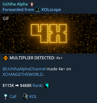 A Telegram message from "Uchiha Alpha" forwarded from KOLscope displays a glowing golden "4X" GIF alongside a "MULTIPLIER DETECTED: 4x+" alert, celebrating that the token XCHANGETHEWORLD surged from $115K to $468K market cap. The post pairs with the user's enthusiastic promotion of $TUT and XchangetheWorld, emphasizing the high-return crypto picks they shared with their followers.
