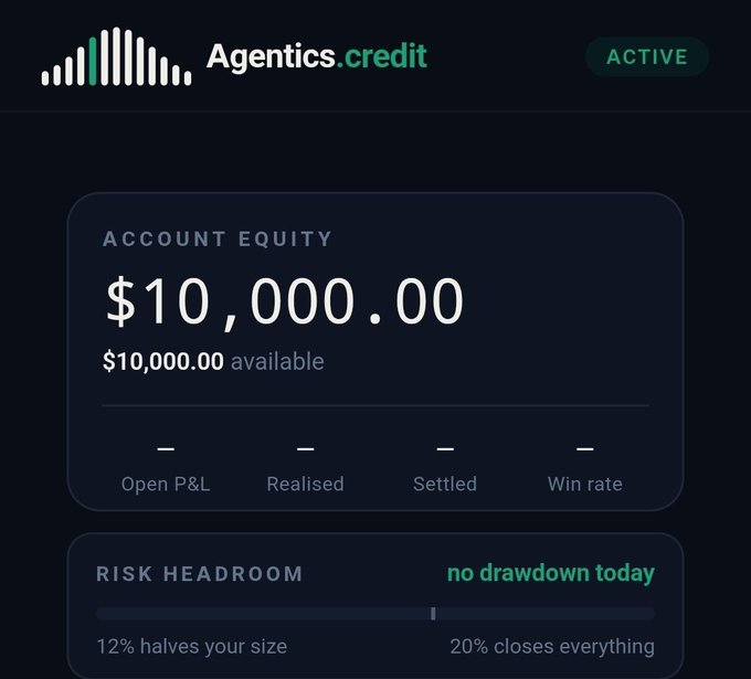 A digital dashboard screenshot shows an 'Agentics.credit' account with 'ACTIVE' status, displaying an account equity of '$10,000.00' available, no open P&L, and a risk headroom indicator with 'no drawdown today'.