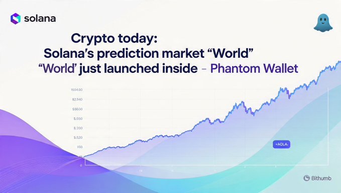 A graphic from Bithumb announces the launch of Solana's prediction market "World" within Phantom Wallet, featuring an upward-trending chart styled with the Solana logo and a "+SOLA" callout, visually reinforcing the news of new on-chain prediction trading functionality.