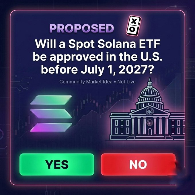 A proposed community market idea on a prediction platform asking 'Will a Spot Solana ETF be approved in the U.S. before July 1, 2027?' with YES/NO buttons.