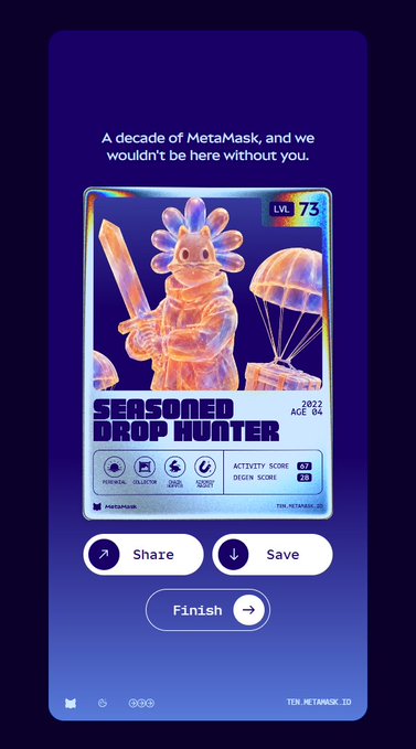 A MetaMask promotional image celebrating their 10th anniversary with a "Seasoned Drop Hunter" holographic NFT card (LVL 73, Activity Score 69, Begin Score 60, 2022, Age 84), featuring a fox warrior holding a sword and parachute, with options to Share, Save, and Finish at ten.metamask.io.

The image relates to the post by showcasing the free mint MetaMask 10th anniversary NFT mentioned as the second zero-cost mint opportunity.